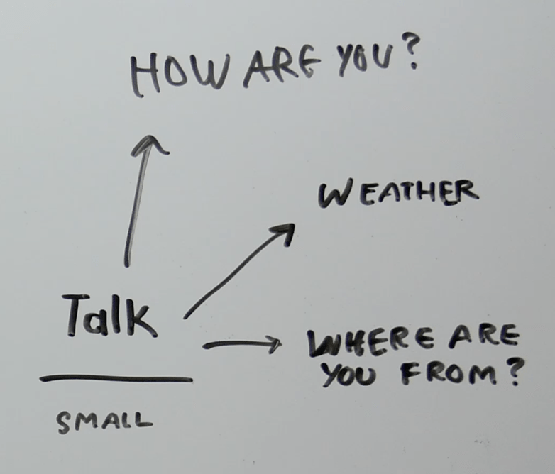 The Art of Small Talk and How to Avoid&nbsp;It